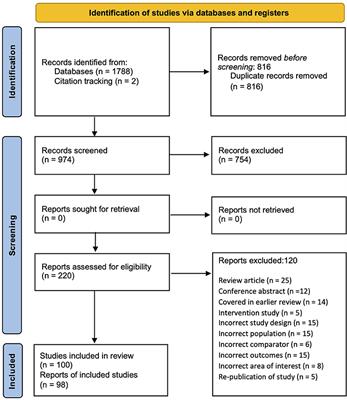 Behavioral and Neuroimaging Research on Developmental Coordination Disorder (DCD): A Combined Systematic Review and Meta-Analysis of Recent Findings